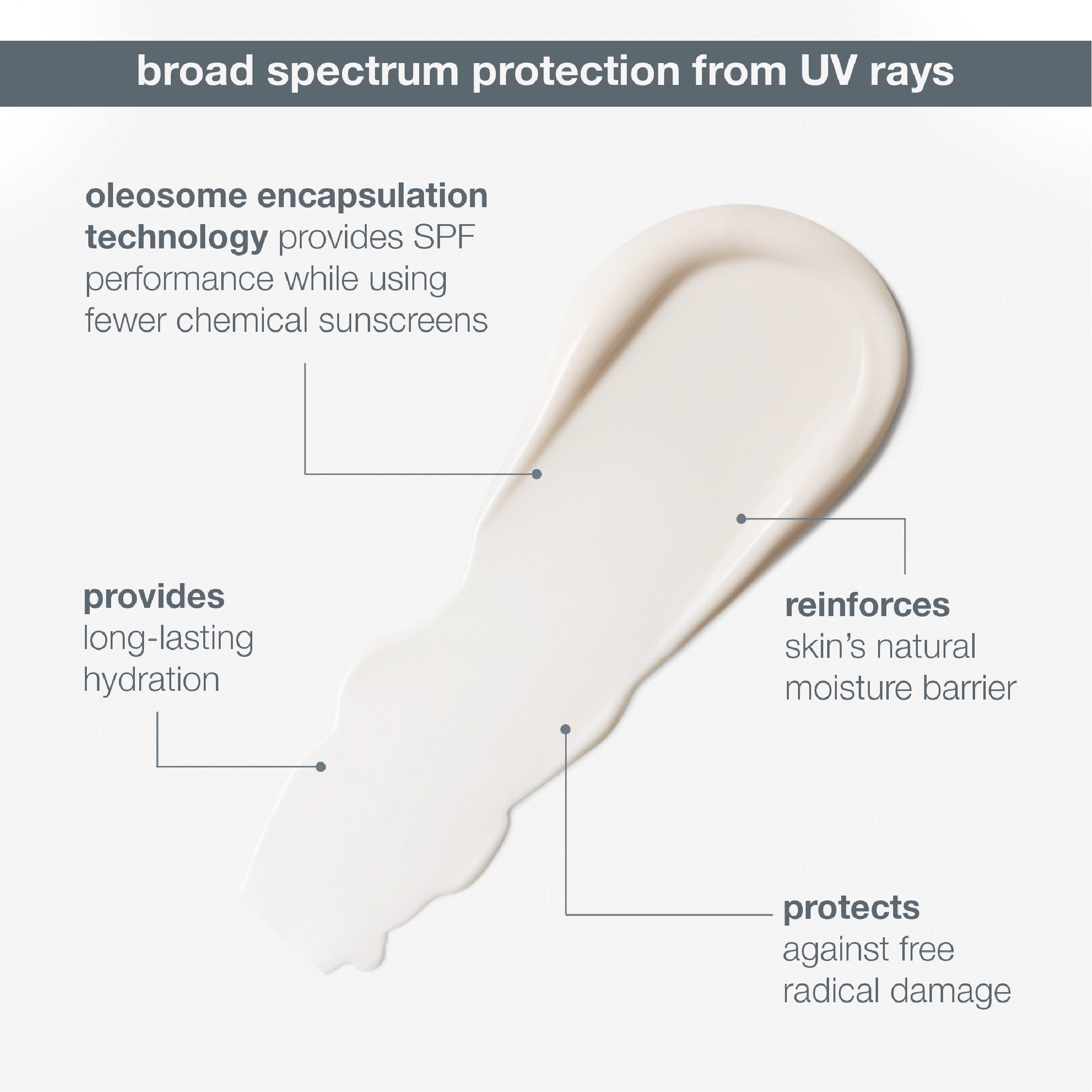 Dynamic Skin Recovery SPF50 Moisturizer & Sunscreen – Dermalogica