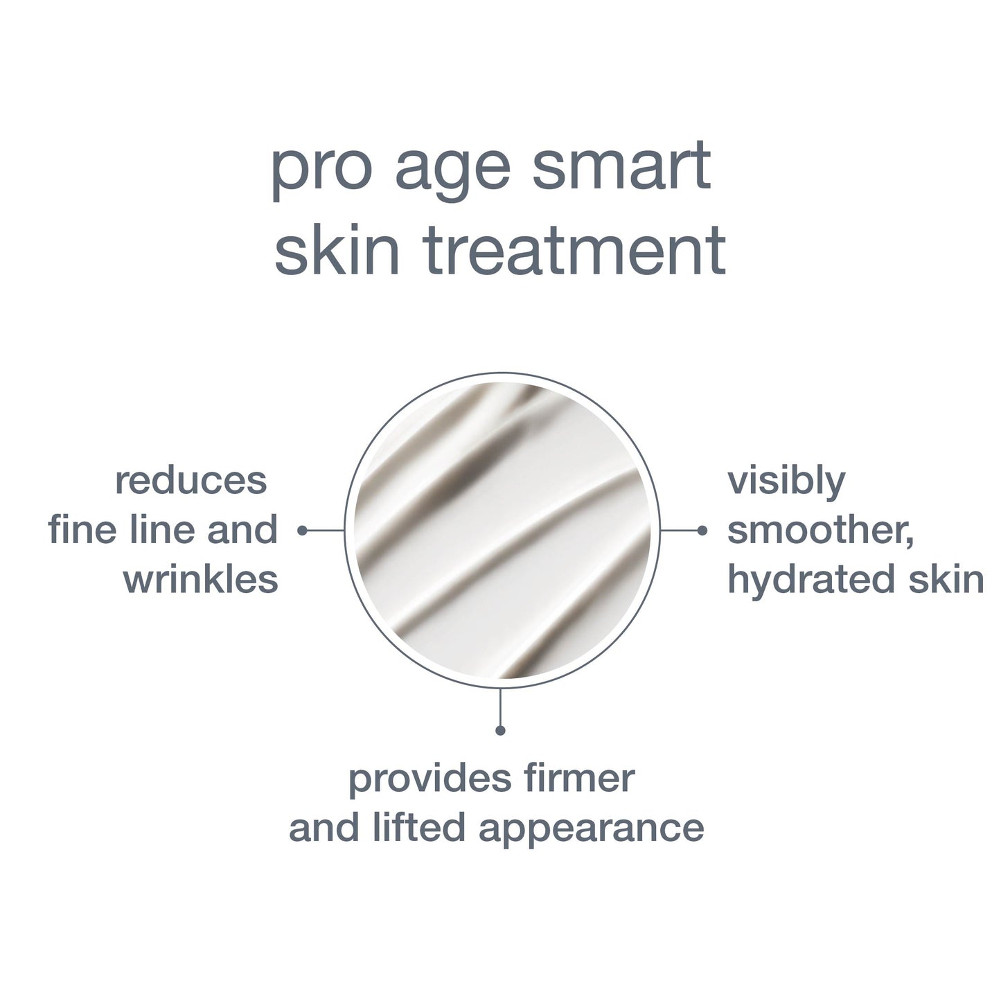 PROAge Smart Treatment