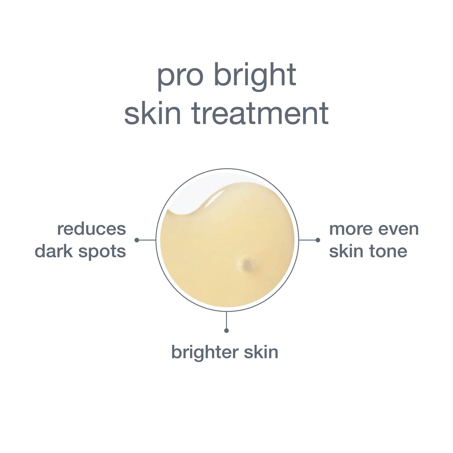 PROBright Treatment