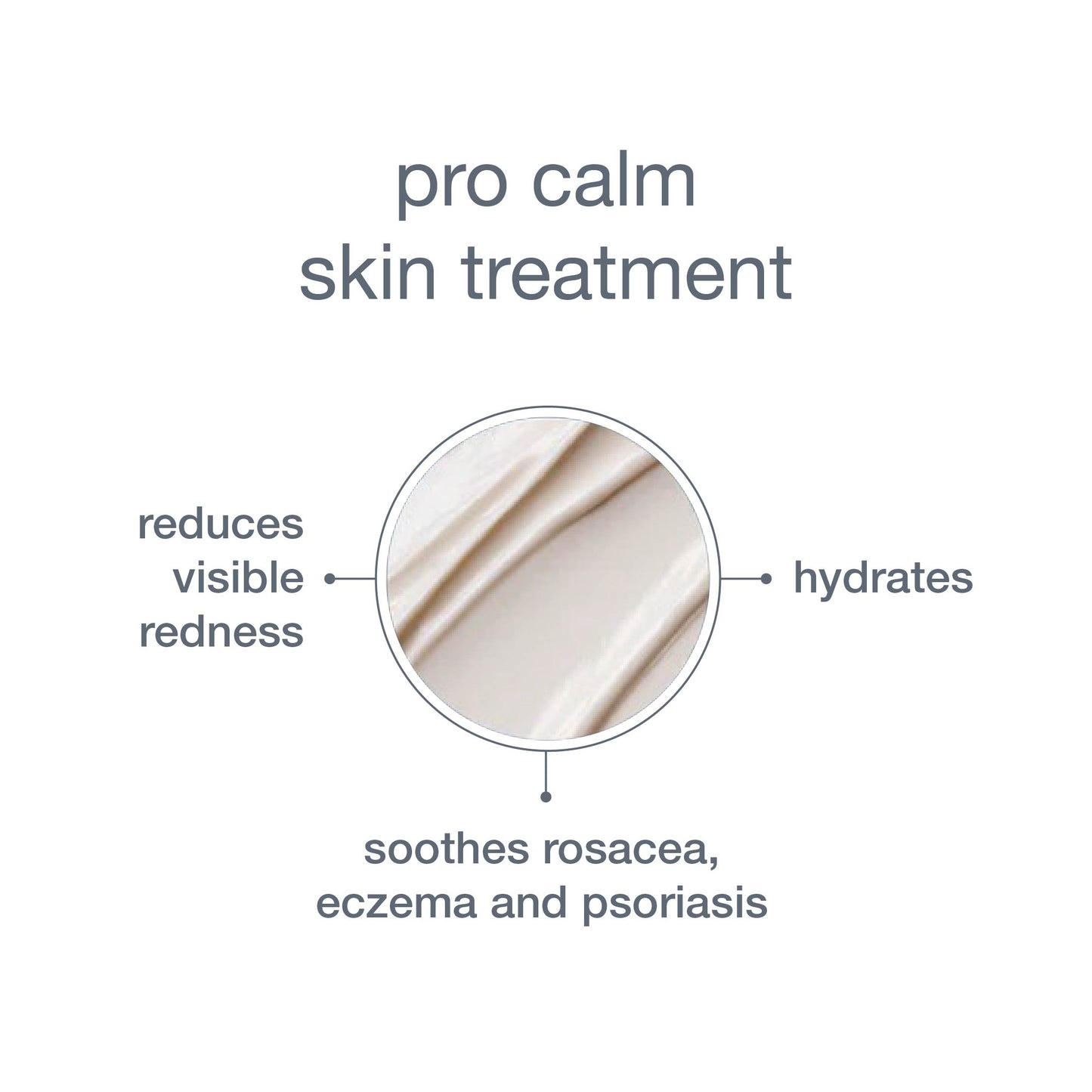 PROCalm Treatment